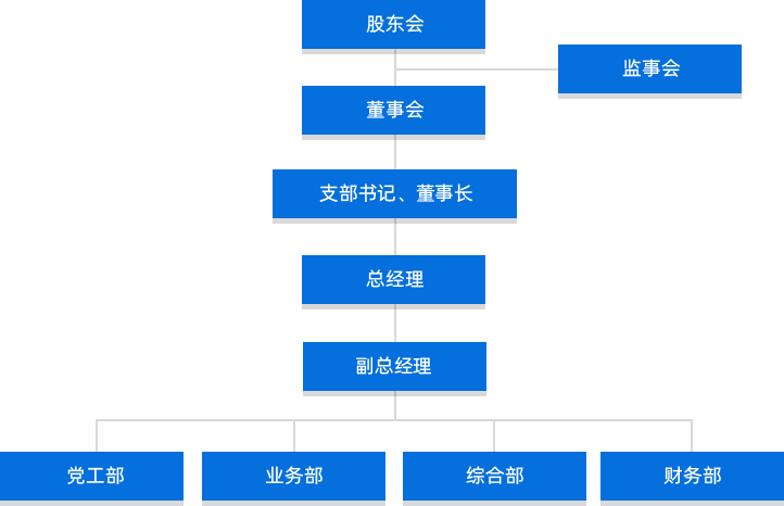 sunbet·(中国区)有限公司官网